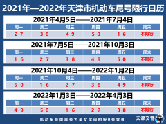 2021年-2022年天津市机动车尾号限行日历