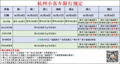 杭州限行时间和范围（2021最新）