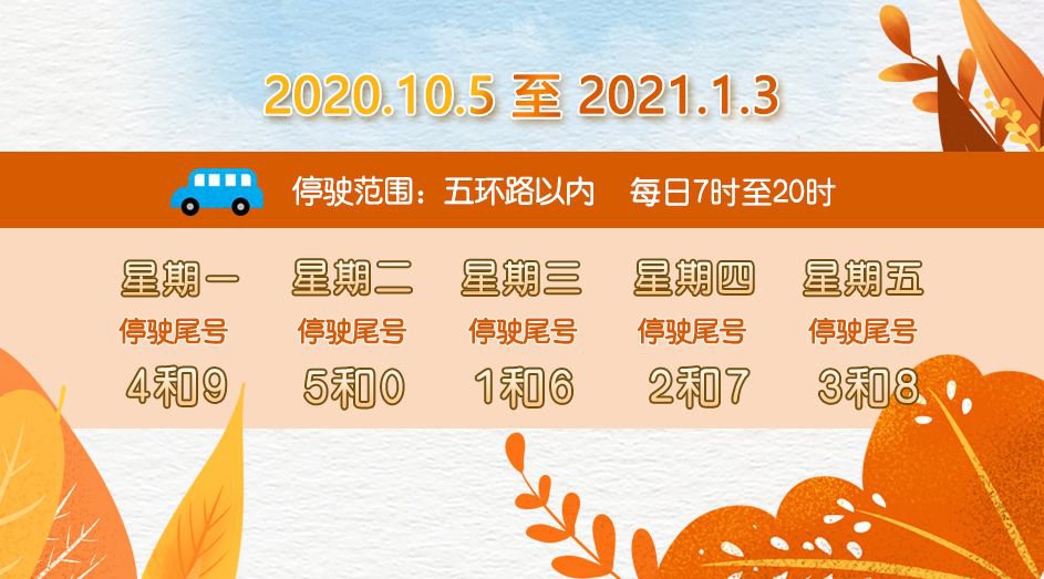2020年10月5日至10月16日一周北京交通出行提示