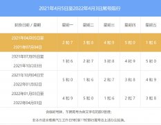 2021年起北京尾号限行轮换时间表及限行几环规定