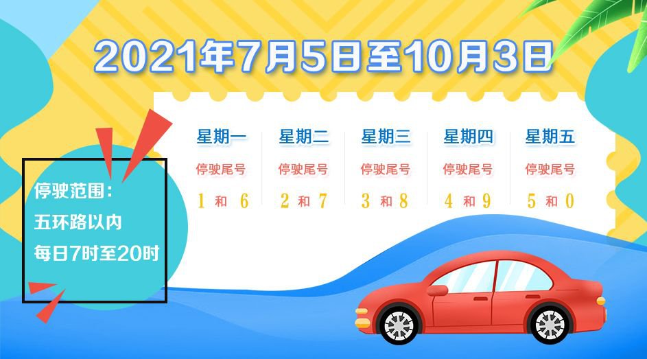 2021年7月5日至2021年10月3日北京机动车车牌尾号限行规定