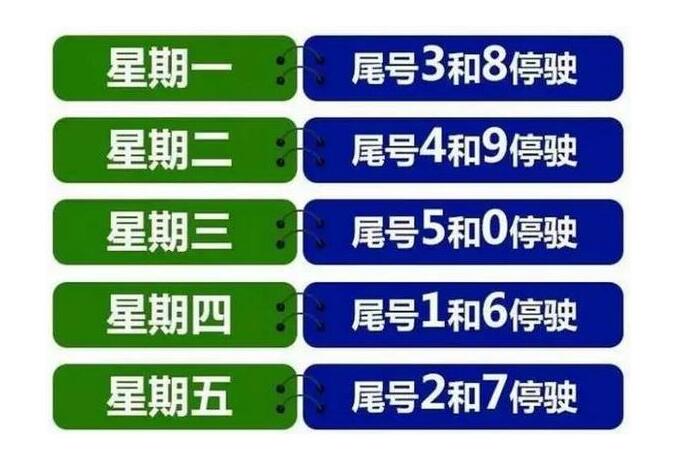 北京下周一限行尾号轮换7月9日起限行3和8
