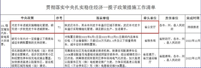 荆州市拟调整货车限行政策皮卡依旧不受限制-图6