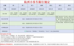 2023杭州每日限行查询（每日更新…）